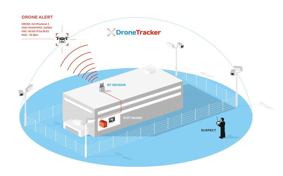 drone tracker software